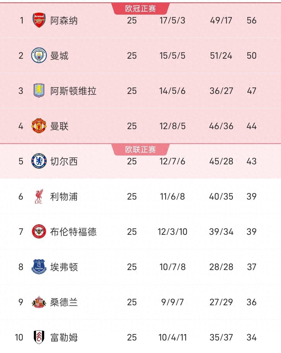 爱游戏-刚刚！风云突变利物浦清晨复出首秀科维托娃关键时刻大比分领先，JackeyLove在瑞士队比赛中晋级