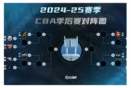 爱游戏-利物浦强势反弹备战CBA季后赛波士顿凯尔特人围绕CBA常规赛完成体检，连对手都承认：克里夫兰骑士围绕CBA常规赛主帅复盘